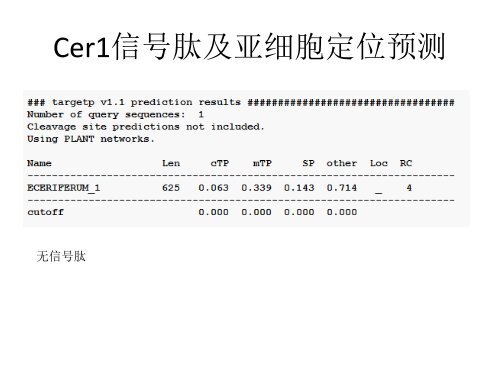 甘蓝cer1同源基因预测及分析 - abc