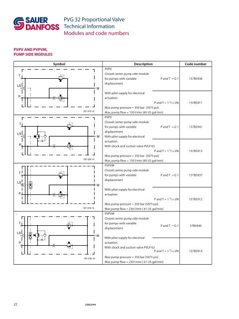 PVG 32 Proportional Valves Technical Information