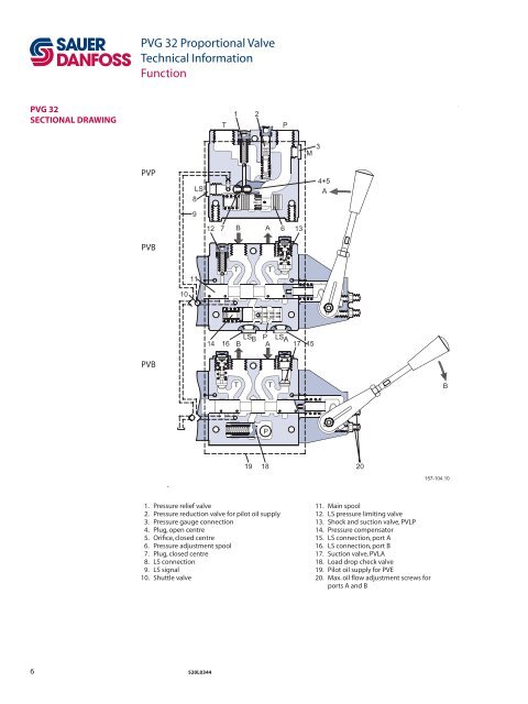 PVG 32 Proportional Valves Technical Information