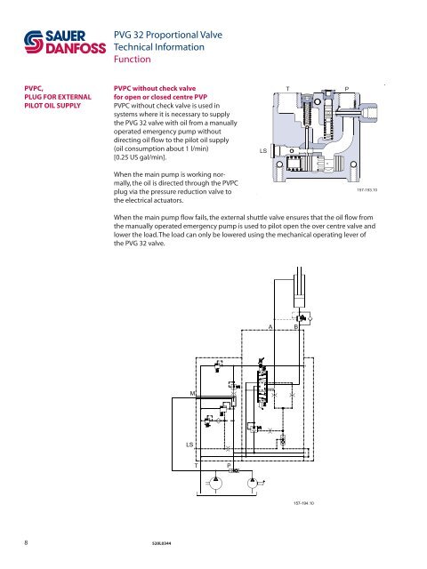 PVG 32 Proportional Valves Technical Information