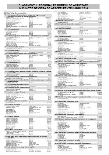 Clasament domenii regional CA.pdf - Webgarden