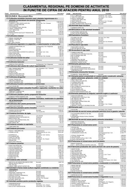 Clasament domenii regional CA.pdf - Webgarden