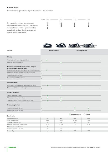 Catalog Festool 2017