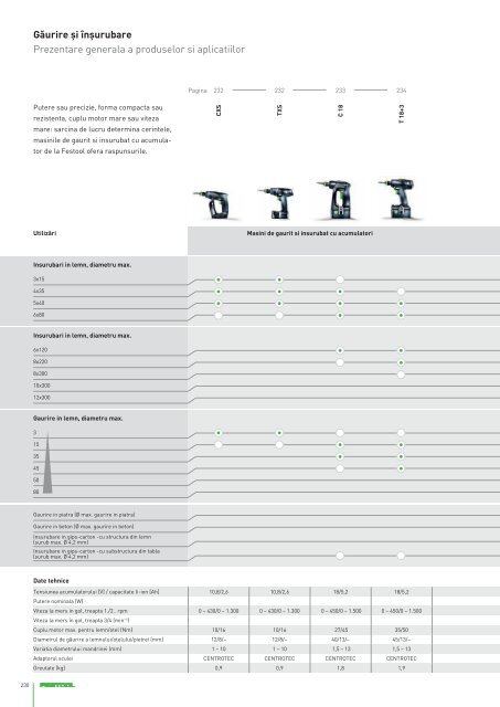 Catalog Festool 2017