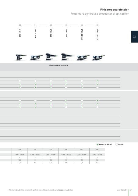 Catalog Festool 2017