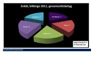 EnkÃ¤t, bilbingo 2011, genomsnittsbetyg - Rimbo IF