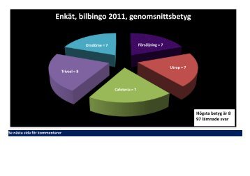 EnkÃ¤t, bilbingo 2011, genomsnittsbetyg - Rimbo IF