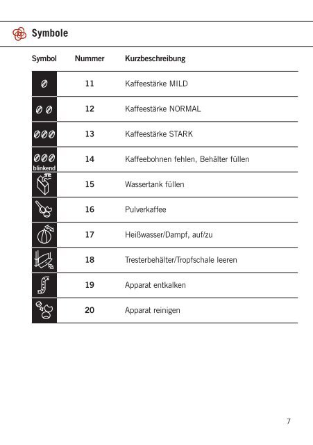 CafeRomatica 630/650 (PDF-Datei) - Nivona