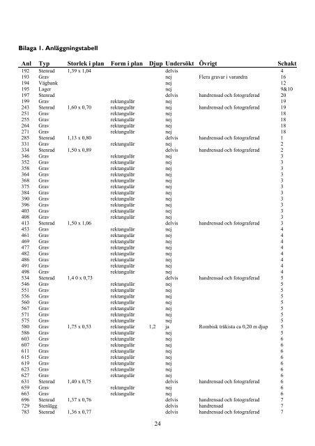 Ladda ned som PDF - SAU