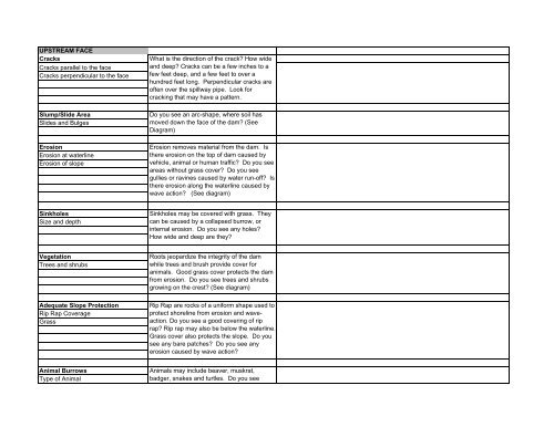 Inspection Checklist for Dam Owners