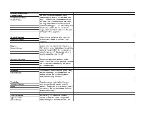 Inspection Checklist for Dam Owners