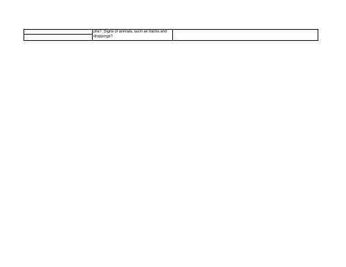 Inspection Checklist for Dam Owners