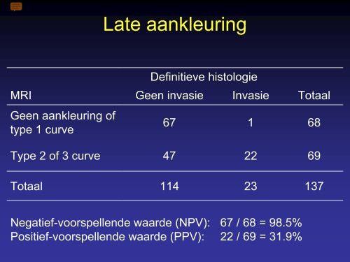 De waarde van MRI bij DCIS - NKI-AVL