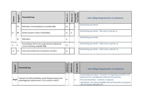 Trage wegen 2013 â 2016 ontwerp - Gemeente Zingem