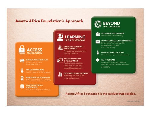 download - Asante Africa Foundation