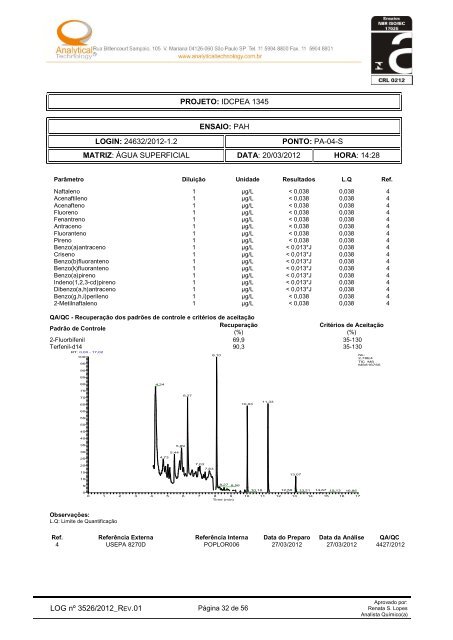 EIA Porto do PIM - Volume 6 - Ipaam