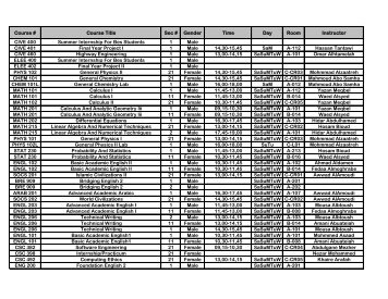 Course # Course Title Sec # Gender Time Day ... - FBSU Moodle