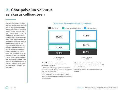 Tutkimus-chat-palvelun-vaikutuksesta-verkkokaupan-myyntiin-ja-asiakaskokemukseen