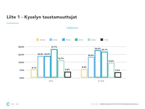 Tutkimus-chat-palvelun-vaikutuksesta-verkkokaupan-myyntiin-ja-asiakaskokemukseen