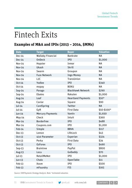 SVB-Fintech-Report-2015-digital-version