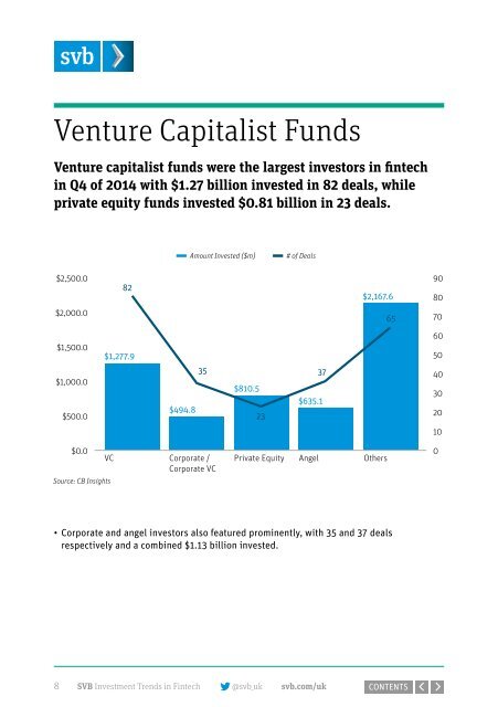 SVB-Fintech-Report-2015-digital-version