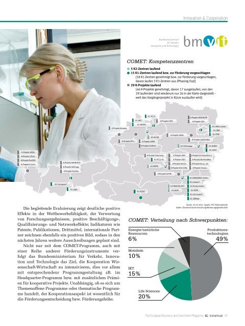 iconannual 2015 - The European Business and Investment Magazine