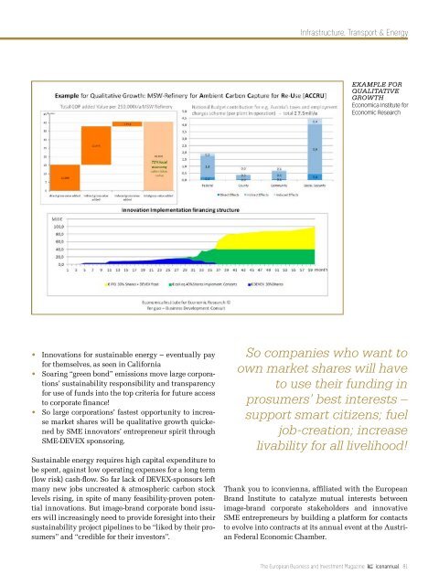 iconannual 2015 - The European Business and Investment Magazine