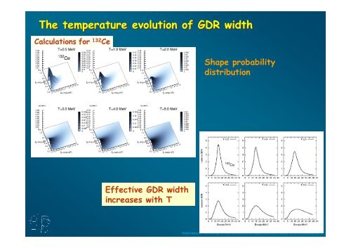 Giant Dipole Resonance â tool for hot nuclei studies Giant Dipole ...