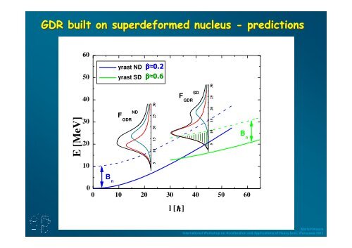 Giant Dipole Resonance â tool for hot nuclei studies Giant Dipole ...