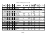 Credit hours produced by department and faculty member