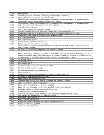 Copy of Unlisted CPT-HCPCS Codes 12-15-03