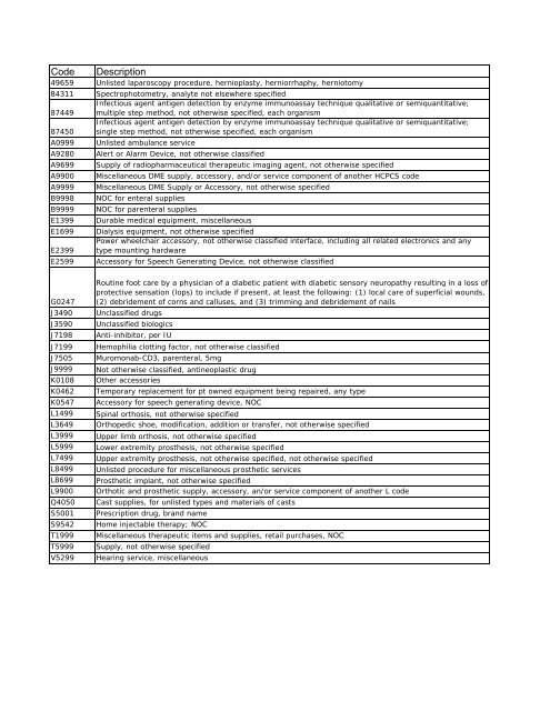 Copy of Unlisted CPT-HCPCS Codes 12-15-03