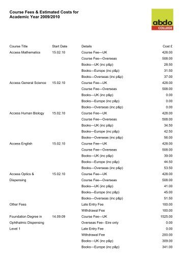 estimating college expenses