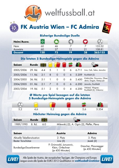 AUSTRIA LIVE 3 2011/12 - FK Austria Wien