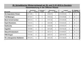 26. SchwÃ¤bischer Wintervierkampf am 30. und 31.01 ... - Wivika.de