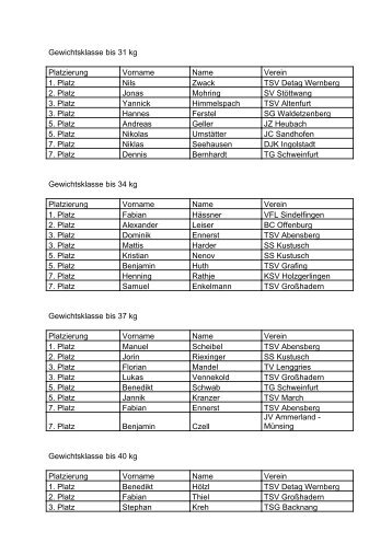Gewichtsklasse bis 31 kg