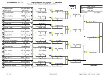 MÃ¤nner 66 kg - JV-NÃ¼rtingen