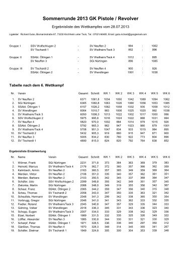 Sommerrunde 2013 GK Pistole / Revolver - Kreis Teck