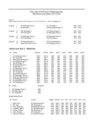 Abschluss-Liste Saison 2011/2012 - Kreis Teck