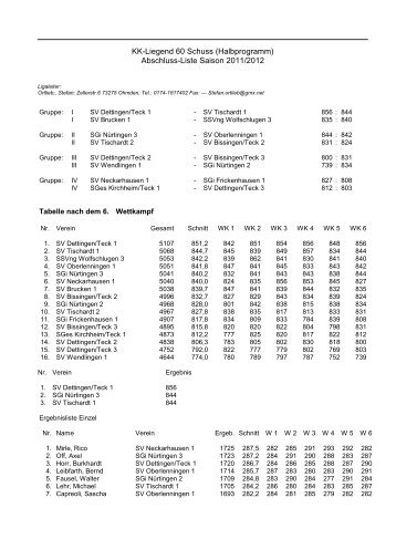 Abschluss-Liste Saison 2011/2012 - Kreis Teck