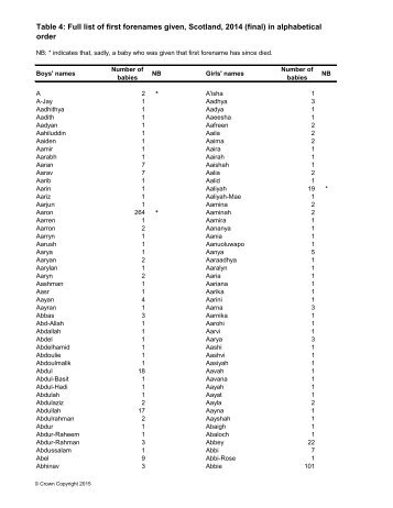 babiesnames-2014-t4