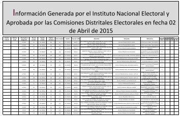 Ubicación de Casillas 2015_cropped