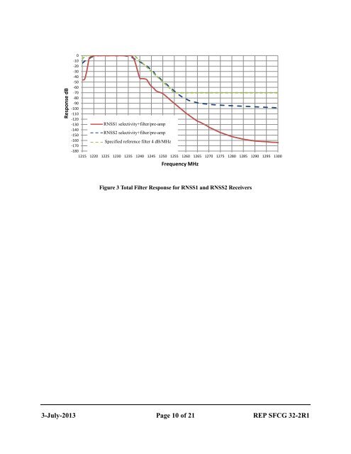 REP SFCG 32-2R1 (Sharing between RNSS & EESS in 1215-1300 ...