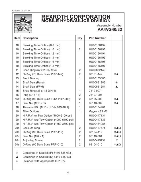 AA4VG40 Series 32 - DDKS Industries, hydraulic components ...