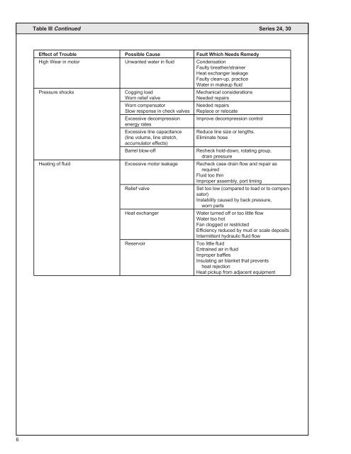 S2-AM121 - DDKS Industries, hydraulic components distributor