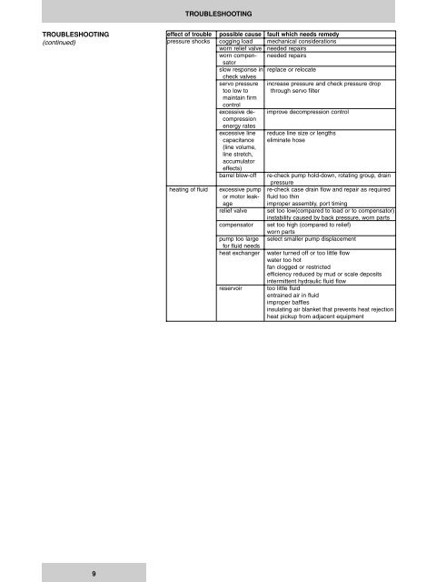 LT3-00032-2-A - DDKS Industries, hydraulic components distributor