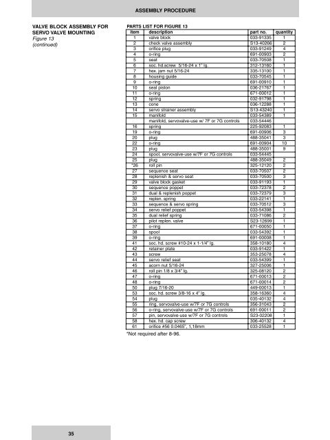 LT3-00032-2-A - DDKS Industries, hydraulic components distributor