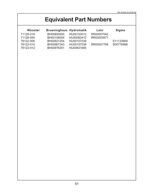 Service Parts List - DDKS Industries, hydraulic components distributor