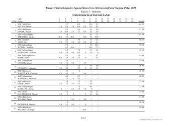 Baden-Württembergische Jugend-Moto-Cross ... - MSC-Schopfheim