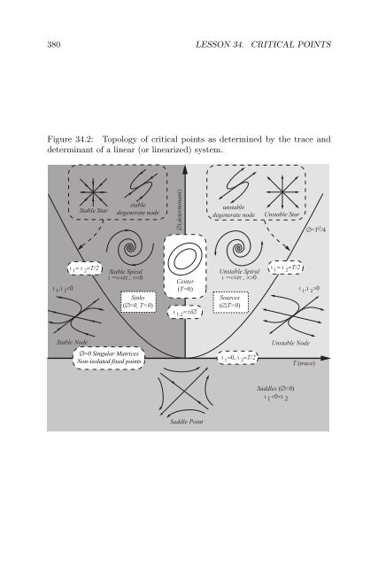 Lecture Notes in Differential Equations - Bruce E. Shapiro